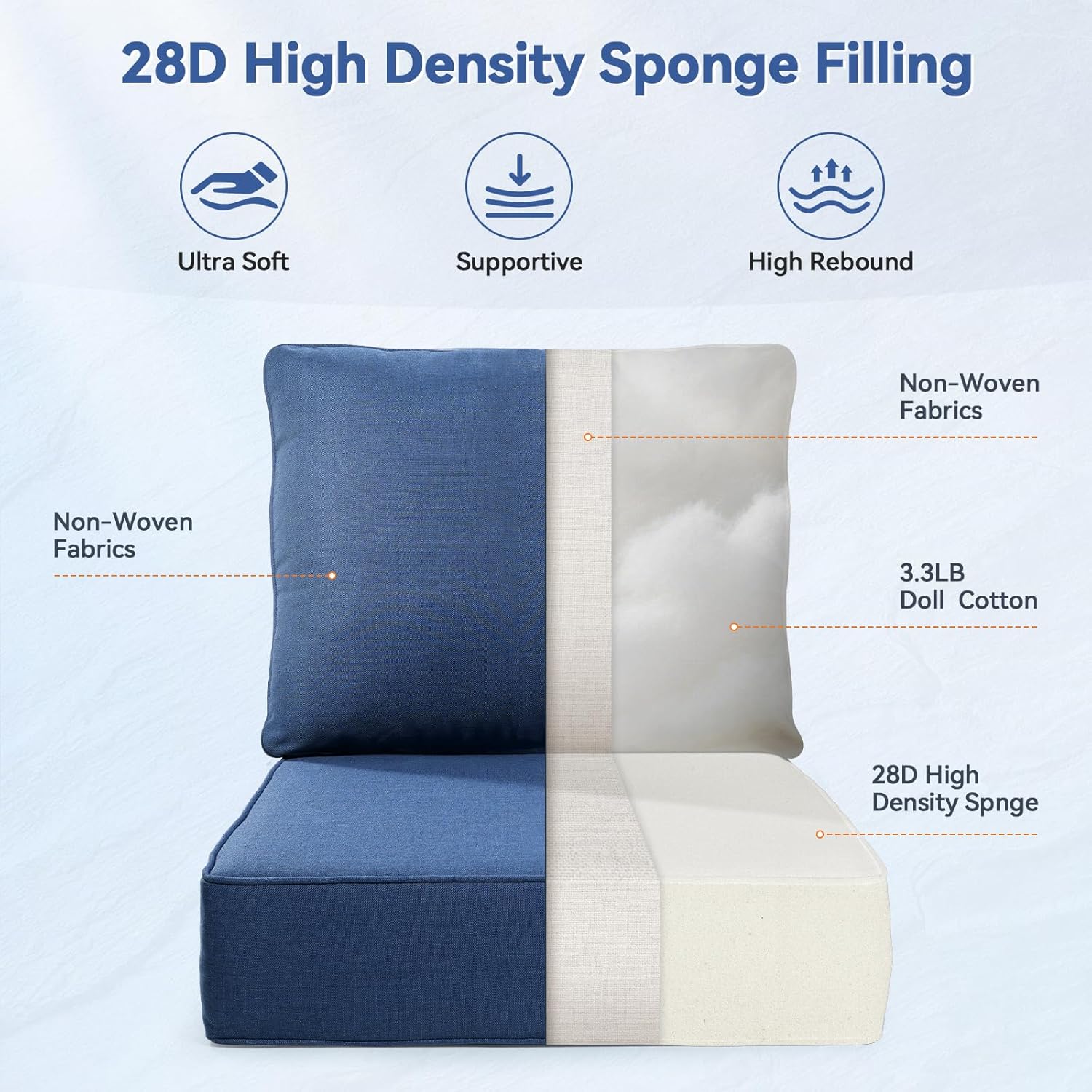 6" Thick Outdoor Cushions 22x24x6, 1-Set Deep Seat Patio Cushions with Removable Cover, Waterproof & Fade Resistant Replacement for Wicker Chair, Loveseat, Sofa - Blue