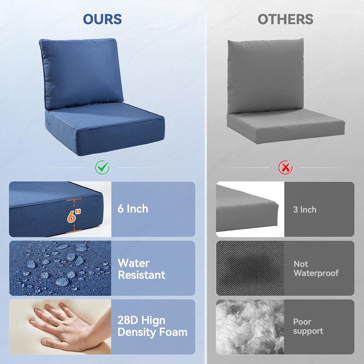 6" Thick Outdoor Cushions 22x24x6, 1-Set Deep Seat Patio Cushions with Removable Cover, Waterproof & Fade Resistant Replacement for Wicker Chair, Loveseat, Sofa - Blue