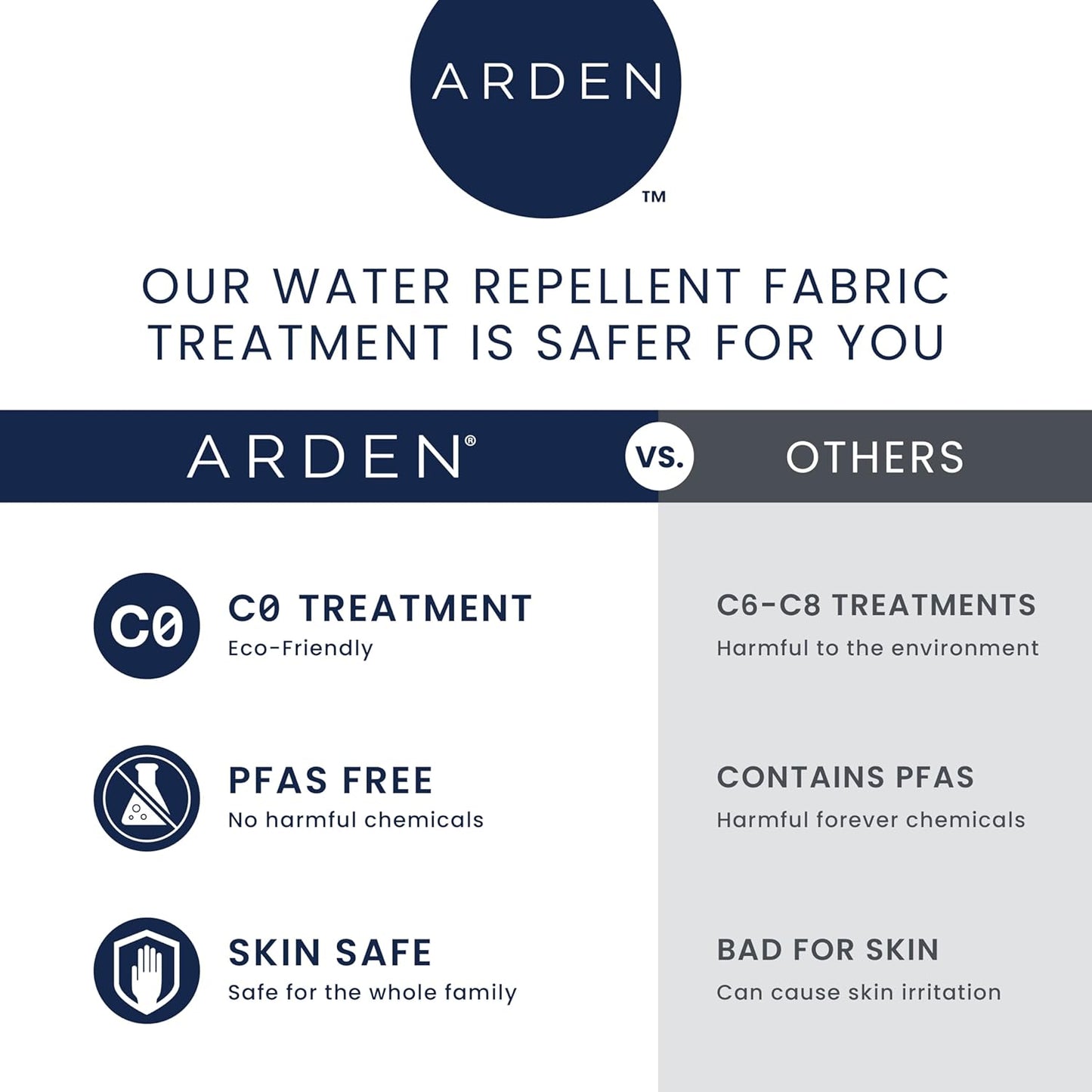 Arden Outdoor Loveseat Cushion Set, 48 x 24, Water Repellent, Fade Resistant, Cushion Set for Couch, Bench, and Swing, Sapphire Blue Leala