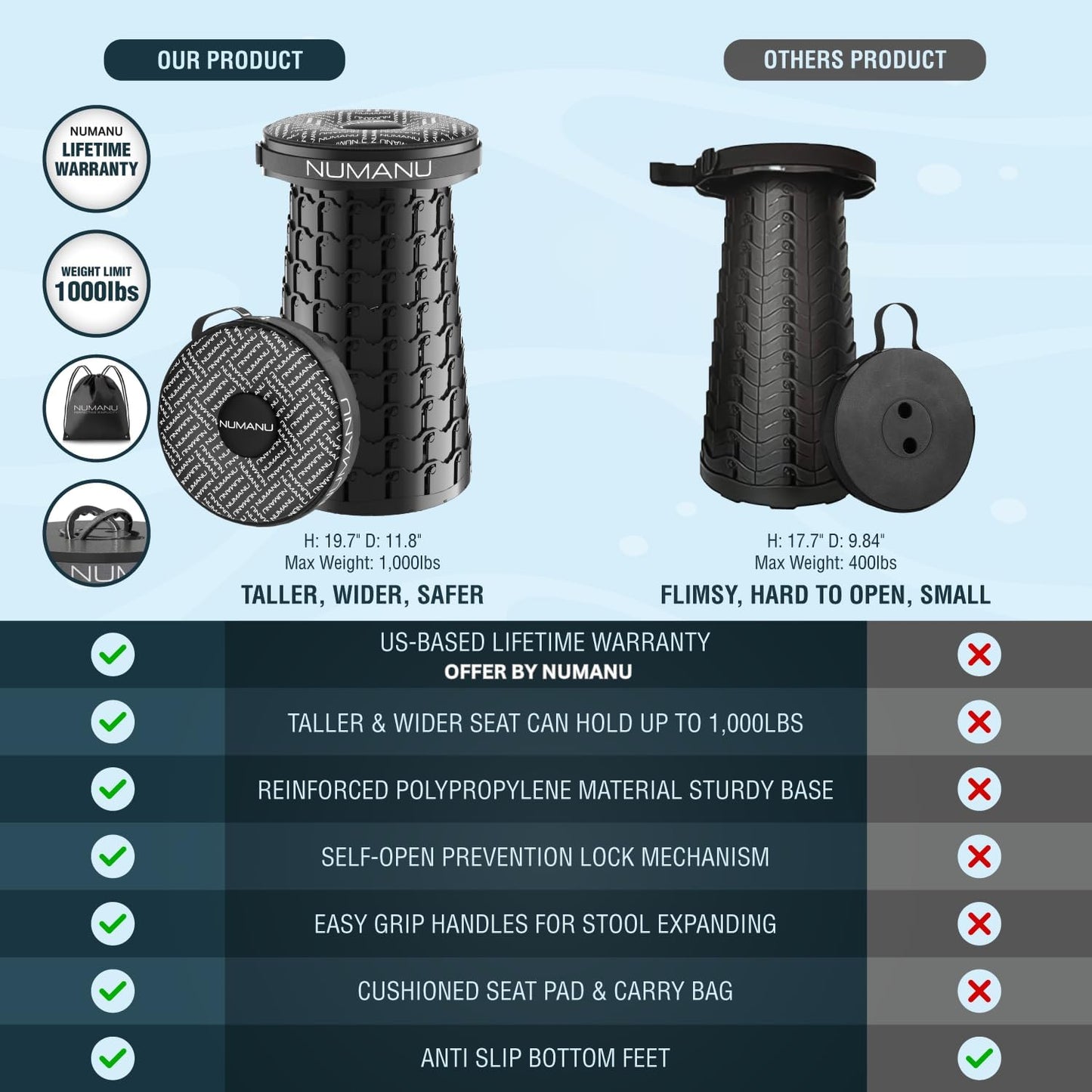 NUMANU 2025 Upgraded XXL Collapsible Stool with Cushion & Bag, 1000lbs Max Weight, 19.7" Heavy Duty Portable Retractable Telescoping Folding Seat Chair or Travel Footrest