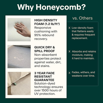 Honeycomb Outdoor Heritage Deep Seat, 24 x 23, Textured Solid Indigo Blue Chair Cushion for Patio Furniture